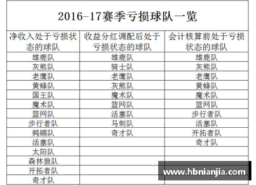 九州体育官网NBA赛事分析：深度解读让分胜负投注策略